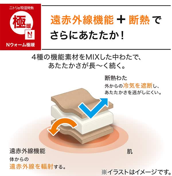 カバーなしでも使えてお手入れ簡単。煩わしいカバー着脱から解放。洗濯機で丸洗いOK※洗濯ネット使用