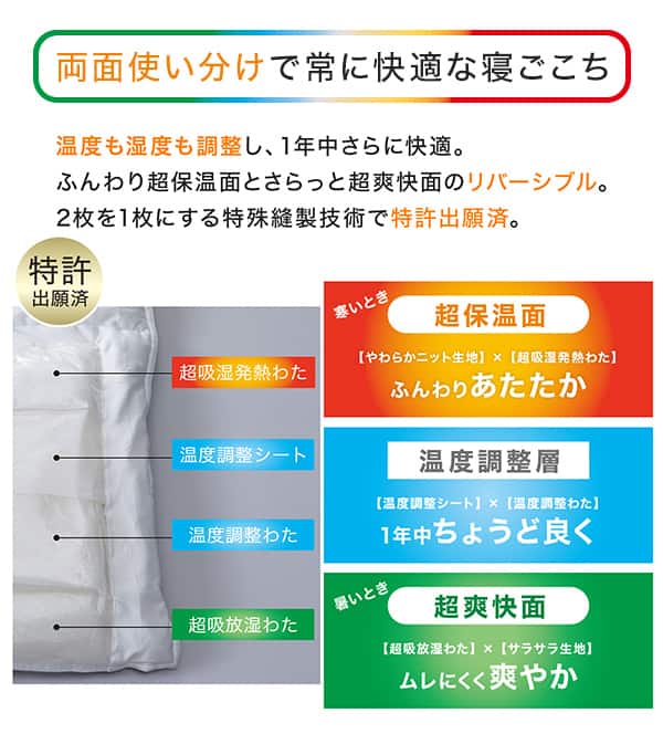 両面使い分けで常に快適な寝ごこち。温度も湿度も調整し、1年中さらに快適。ふんわり超保温面とさらっと超爽快面のリバーシブル。2枚を1枚にする特殊縫製技術で特許出願済。寒いとき超保湿面【やわらかニット生地】×【超吸湿発熱わた】ふんわりあたたか。温度調整層【温度調整シート】×【温度調整わた】1年中ちょうど良く。暑いとき超爽快面【超吸放湿わた】×【サラサラ生地】ムレにくく爽やか