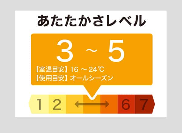 季節や暮らしに合わせて選べるあたたかさレベル。当商品あたたかさは3～5。室温目安16～24度。仕様目安オールシーズン