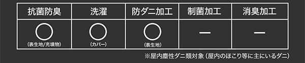 抗菌防臭（表生地・充填物）、洗濯可能（カバー・洗濯ネット使用）、防ダニ加工（表生地）※屋内塵性ダニ類対象（屋内のほこり等に主にいるダニ）