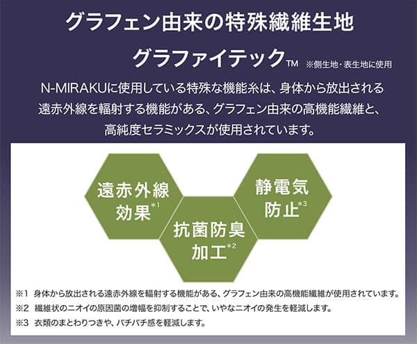 グラフェン由来の特殊繊維生地グラファイテックTM※側生地・表生地に使用。Nミラクに使用している特殊な機能糸は、身体から放出される遠赤外線を輻射する機能がある、グラフェン由来の高機能繊維と、高純度セラミックスが使用されています。赤外線効果※身体から放出される遠赤外線を輻射する機能がある、グラフェン由来の高機能繊維が使用されています。抗菌防臭加工※繊維状のニオイの原因菌の増幅を抑制することで、いやなニオイの発生を軽減します。静電気防止※衣類のまとわりつきや、バチバチ感を軽減します。