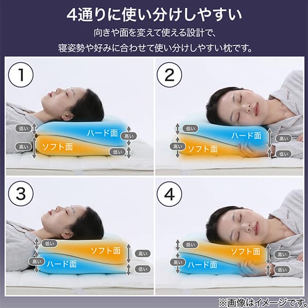 4通りに使い分けしやすい向きや面を変えて使える設計で、寝姿勢や好みに合わせて使い分けしやすい枕です。