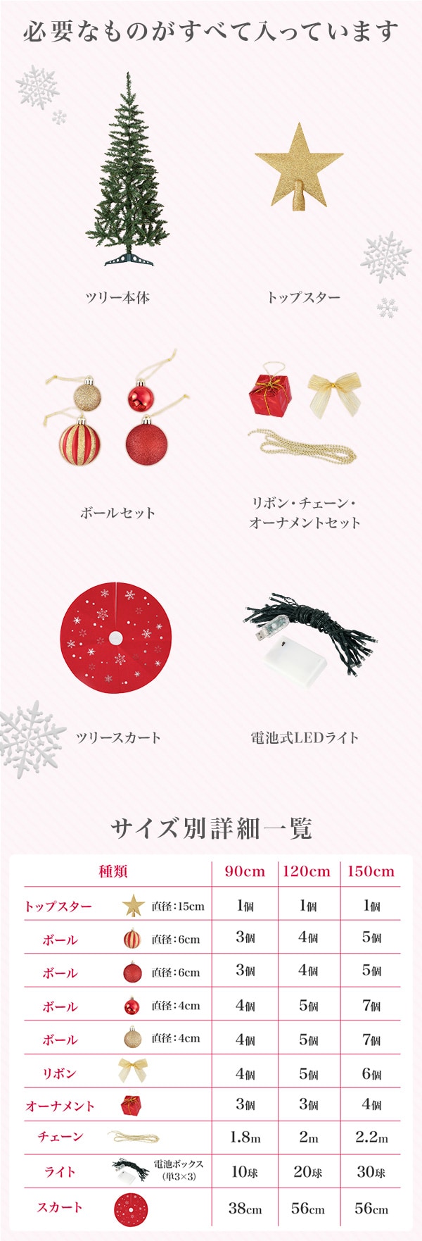 必要なものがすべて入っています