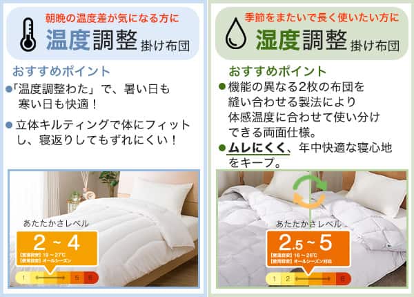 左側の画像朝晩の温度調整が気になる方に温度調整掛け布団。おすすめポイント、「温度調整わた」で、暑い日も寒い日も快適。立体キルティングで体にフィットし、寝返りしてもずれにくい。