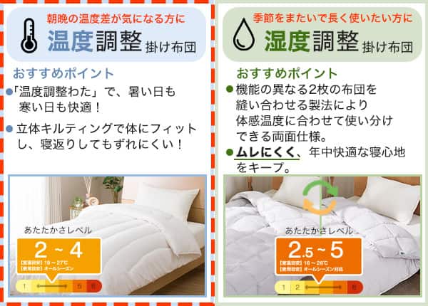 左側の画像朝晩の温度調整が気になる方に温度調整掛け布団。おすすめポイント、「温度調整わた」で、暑い日も寒い日も快適。立体キルティングで体にフィットし、寝返りしてもずれにくい。
