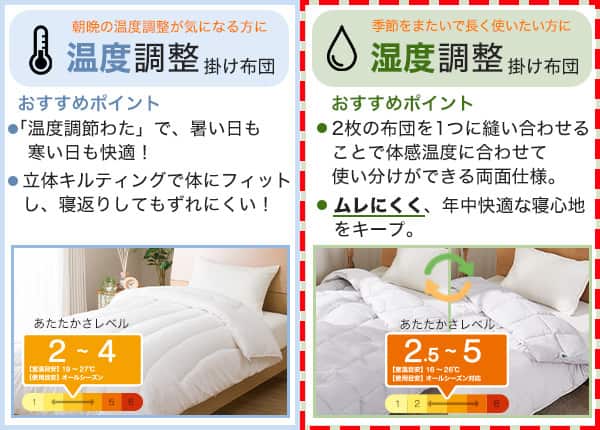 左側の画像朝晩の温度調整が気になる方に温度調整掛け布団。おすすめポイント、「温度調整わた」で、暑い日も寒い日も快適。立体キルティングで体にフィットし、寝返りしてもずれにくい。
