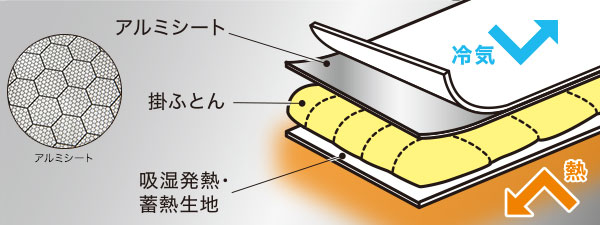 Nウォームダブルスーパー