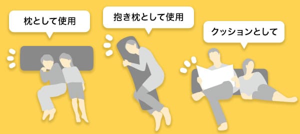 Nウォーム