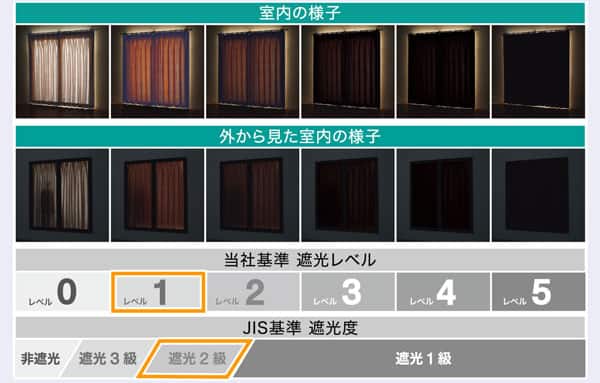 オーダーカーテン