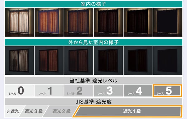 オーダーカーテン