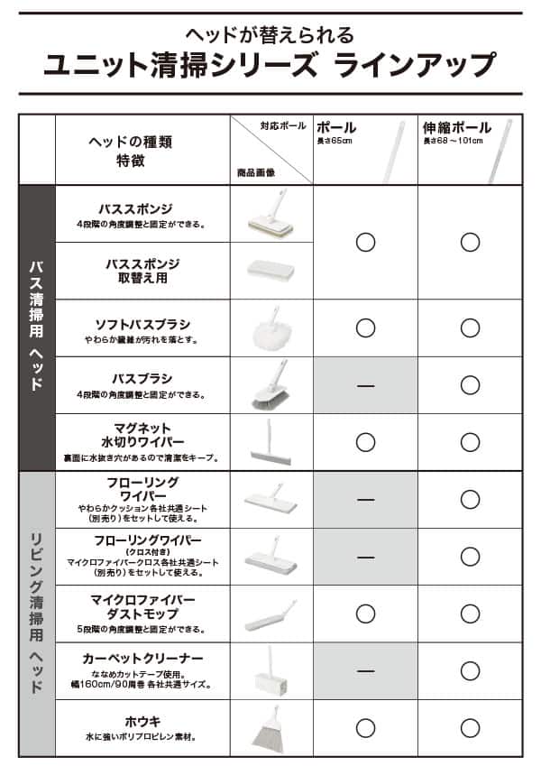 ユニット清掃シリーズラインアップ