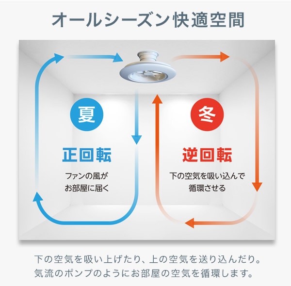 オールシーズン快適空間