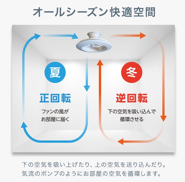 オールシーズン快適空間