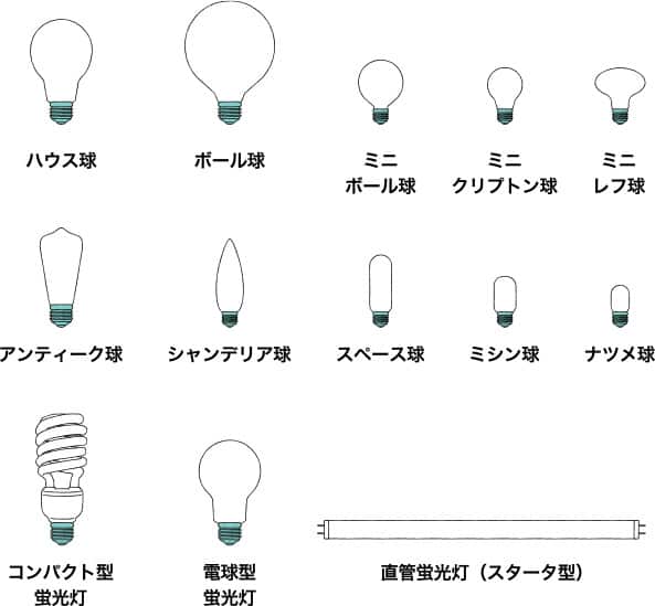 電球の形状を選ぶ