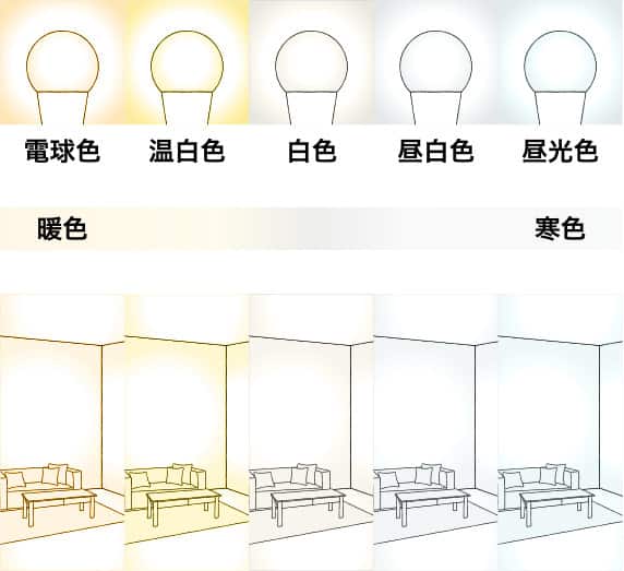 光の色で選ぶ
