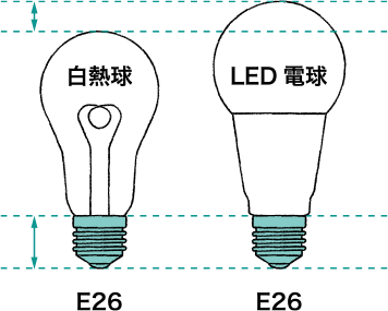 包丁のQA