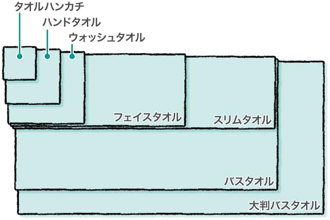 選び方のポイント