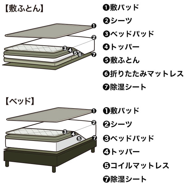 寝室 敷きパッド ベッドパッドの選び方 ニトリネット 公式 家具 インテリア通販