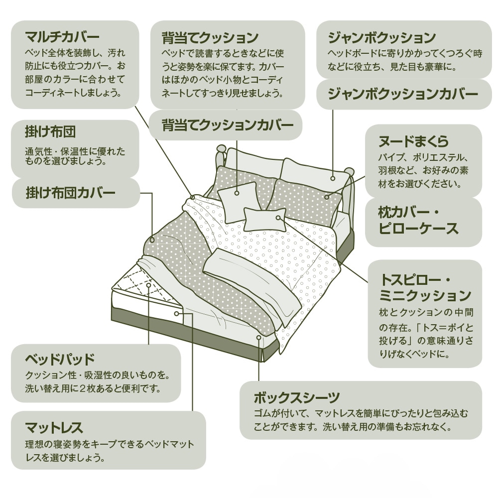 寝室 寝具の選び方 ベッドメイキングのコツ ニトリネット 公式 家具 インテリア通販