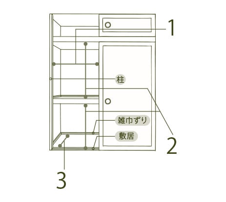 収納 クローゼット 押入れ収納の選び方 ニトリネット 公式 家具 インテリア通販 収納 クローゼット 押入れ収納の選び方 ニトリネット 公式 家具 インテリア通販
