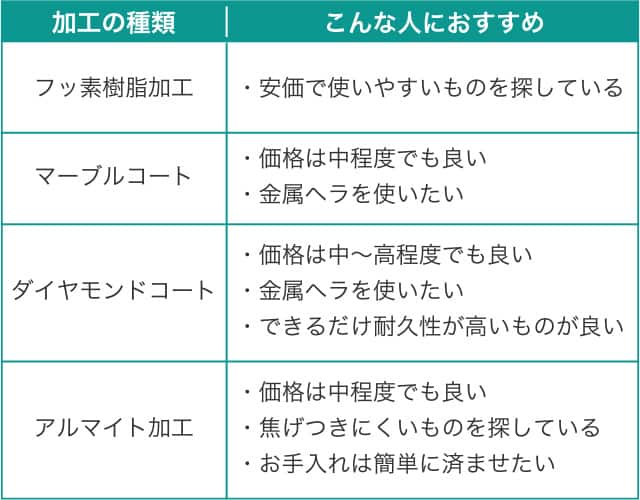 コーティングの種類