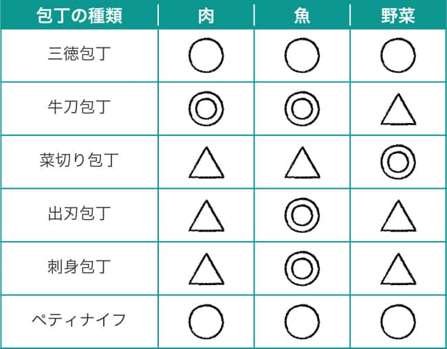 用途で選ぶ