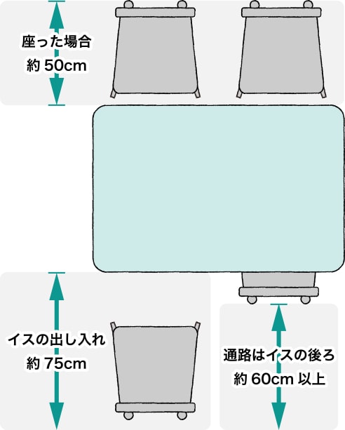 レイアウトを考える