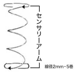 ポスチャーテックコイル