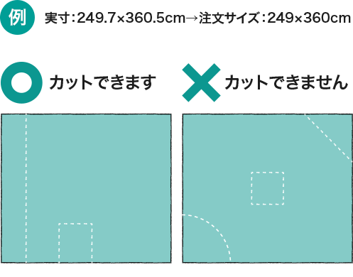例:実寸：249.7×360.5cm→注文サイズ：249×360cm