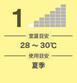 あたたかさレベル1