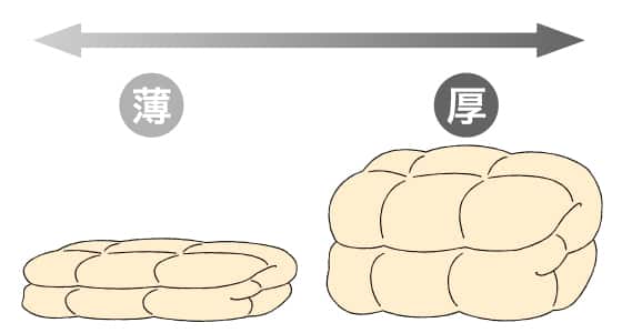 失敗例①布団がぺちゃんこになった