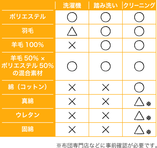 洗える・洗えない素材