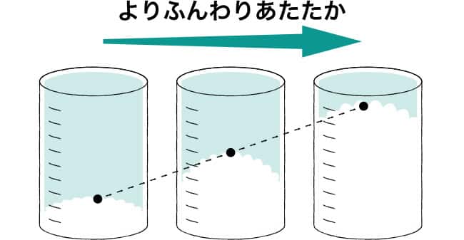 よりふんわりあたたか