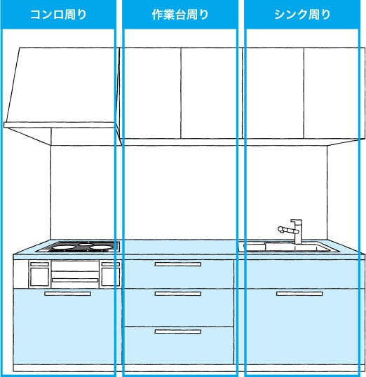 食器棚