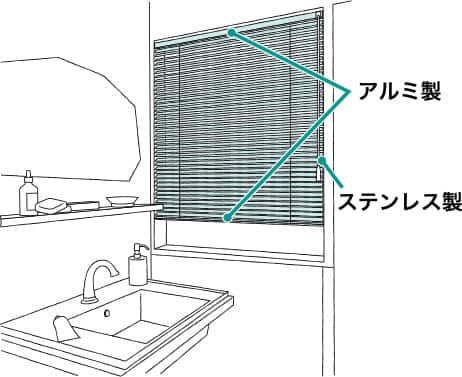 耐水性ブラインド