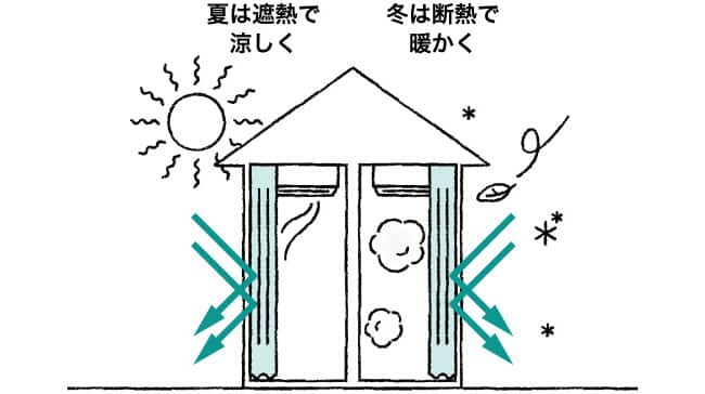 遮熱カーテン