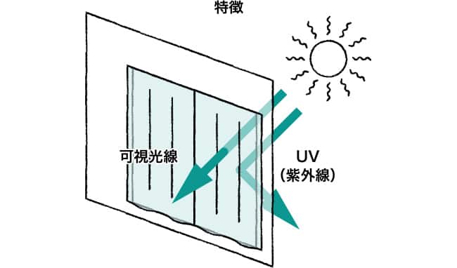 UVカットレースカーテン