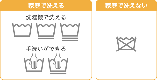 洗濯表示をチェック