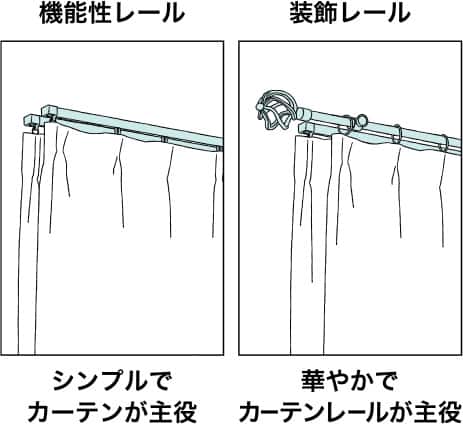 カーテンレールの種類