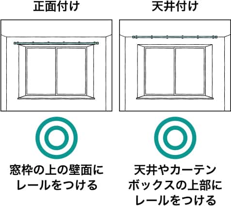 正面付け・天井付けができる