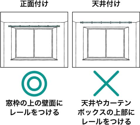 正面付け/天井付け