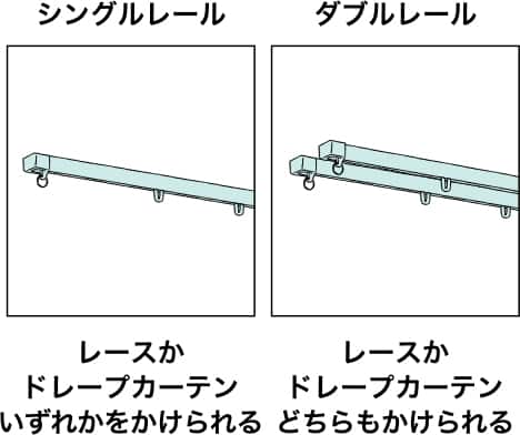 シングルレール/ダブルレール