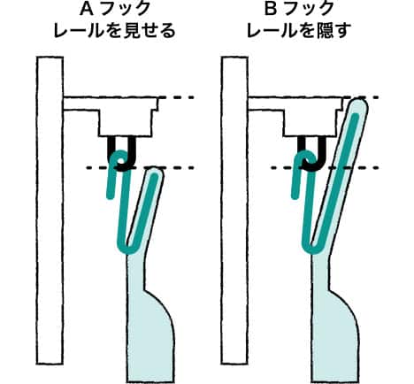 Aフック/Bフック