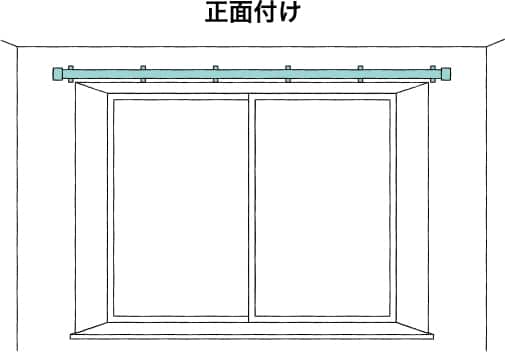 正面付け