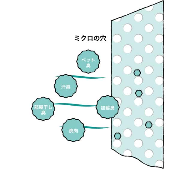 消臭カーテン