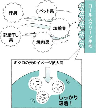 遮光ロールスクリーン