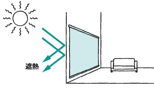 遮熱・UVカットロールスクリーン