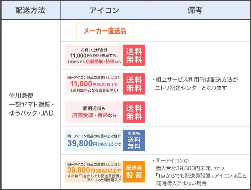 お届けについて | ニトリネット【公式】 家具・インテリア通販