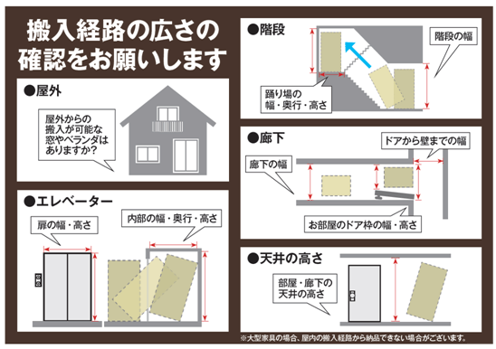 配送 ニトリ